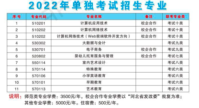 沧州幼儿师范高等专科学校2022年高职单招都有哪些专业