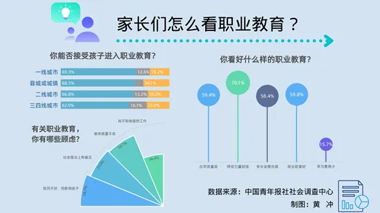 天津将举办首届世界职业技术教育发展大会