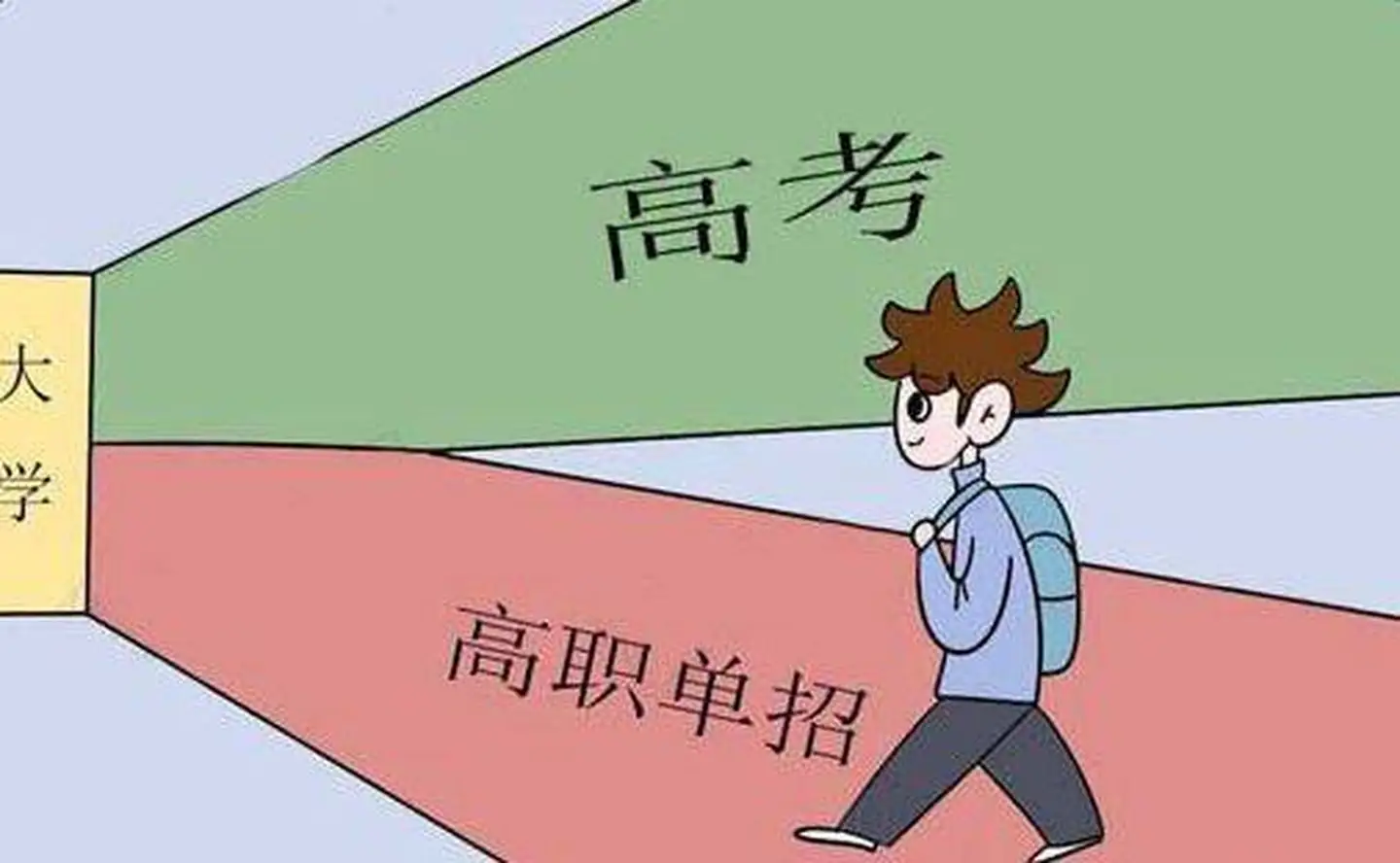 湖南单招一般都考什么科目 单招一般考什么