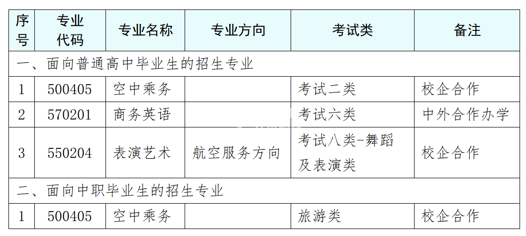河北政法职业学院2025年单独考试招生专业列表