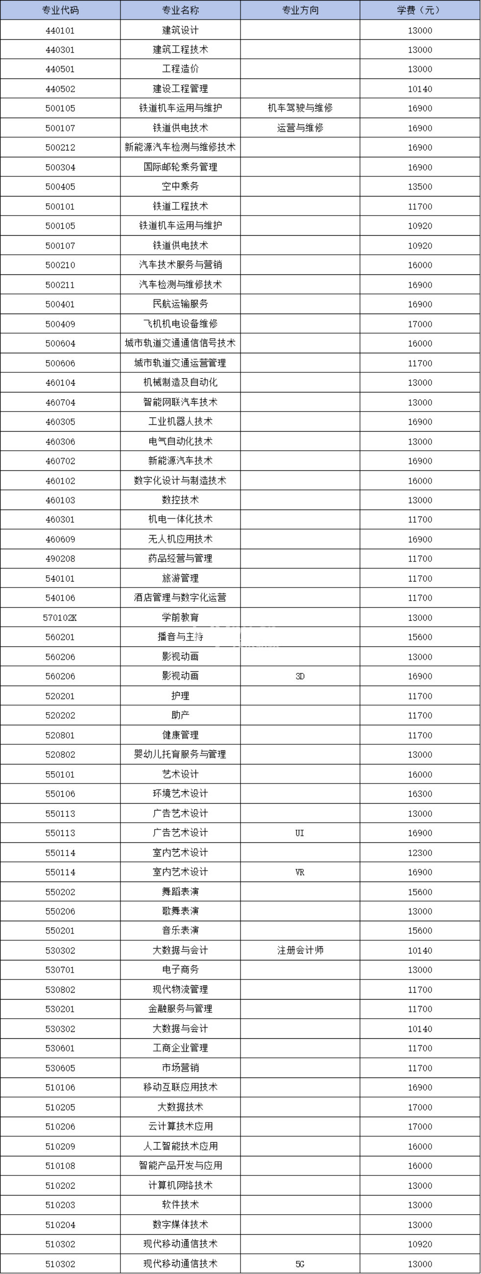 石家庄理工职业学院2025年高职单招招生简章