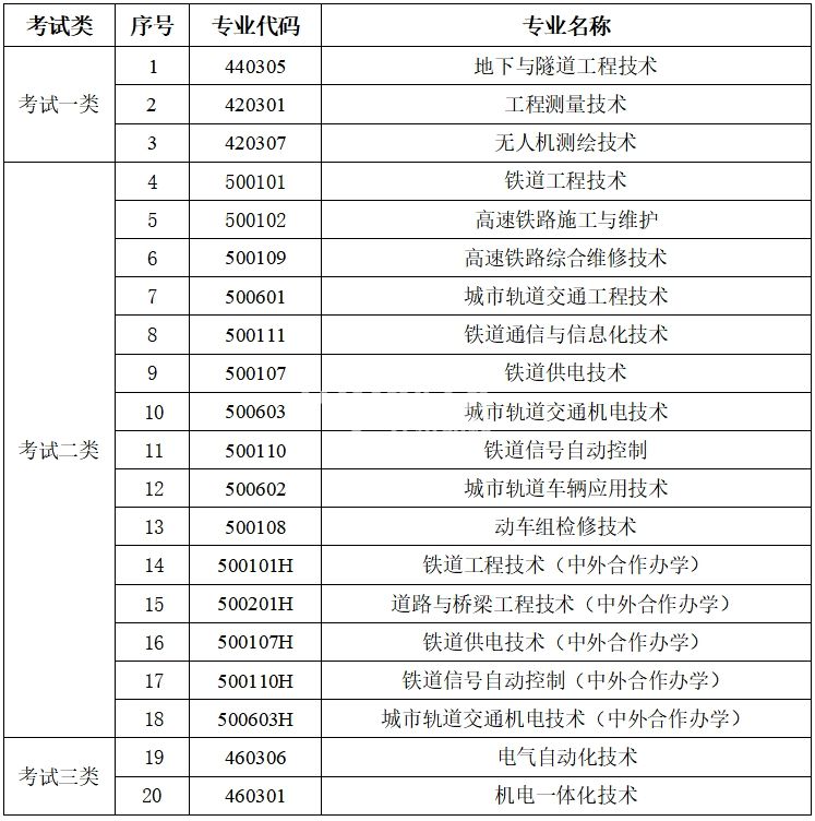 石家庄铁路职业技术学院2025年单独考试招生简章