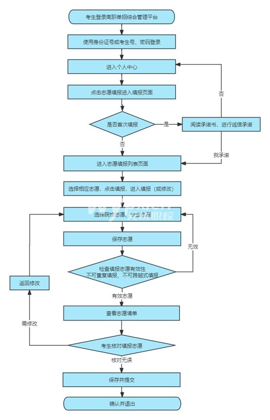 2025年河北省高职单招志愿填报须知