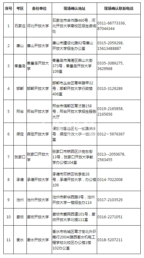2025年河北开放大学成人单招报考公告