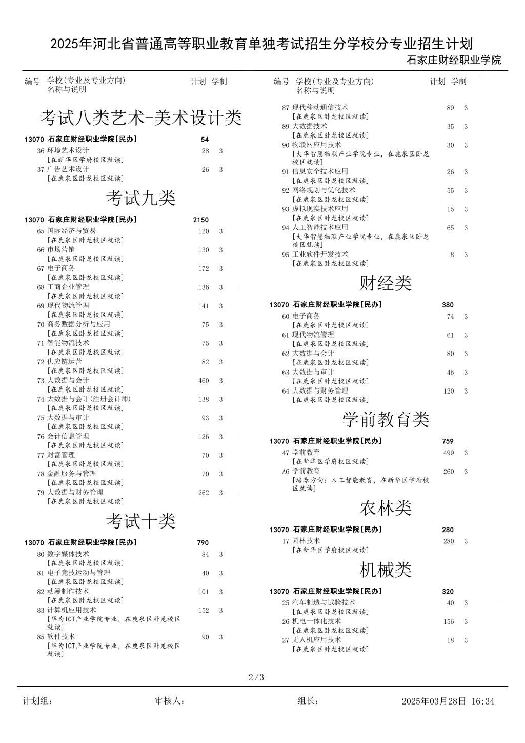 2025年石家庄财经职业学院高职单招专业招生计划