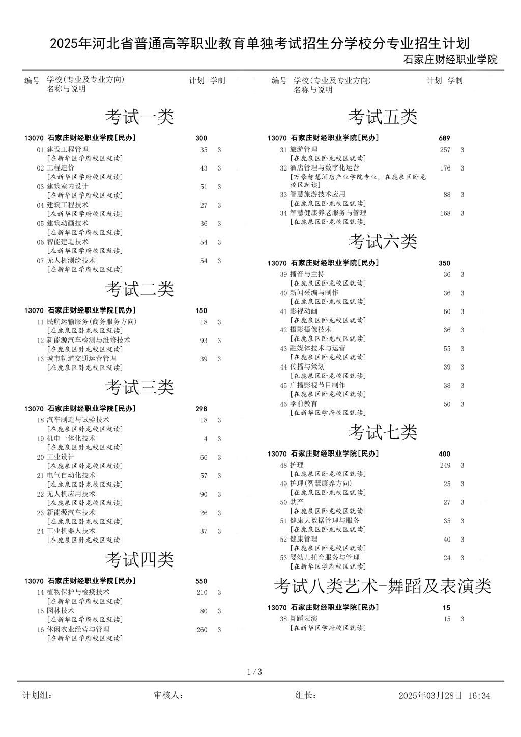 2025年石家庄财经职业学院高职单招专业招生计划