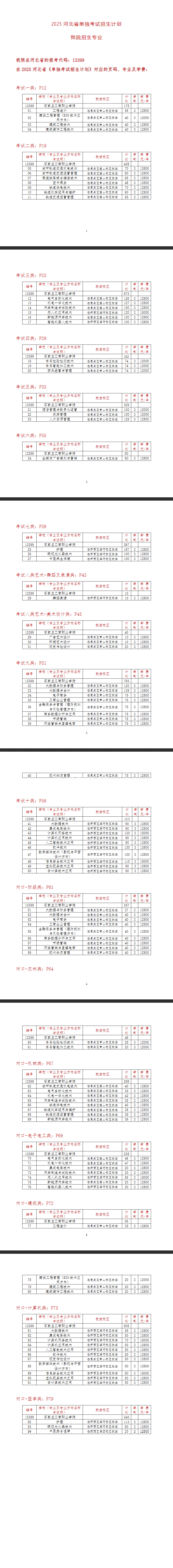 石家庄工商职业学院2025学院单招各大类计划、学费、校区（单招报考手册）