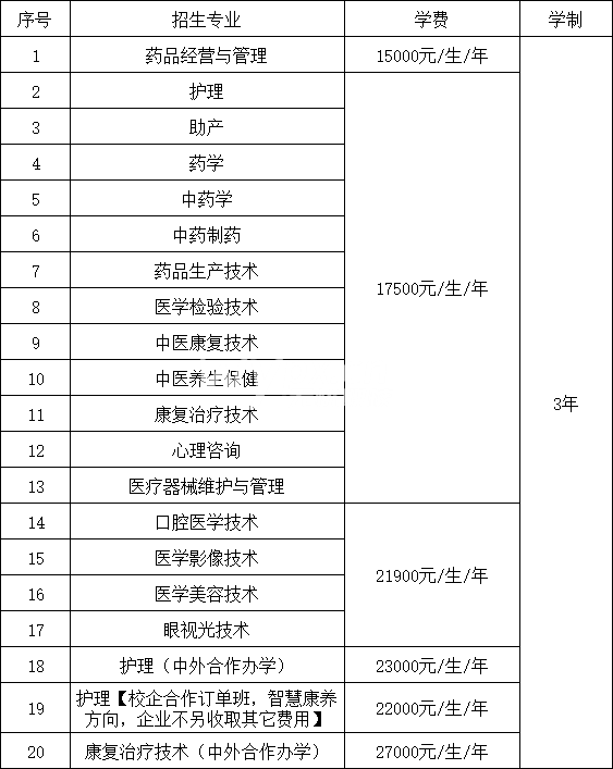 2025年石家庄医学高等专科学校高职单招拟招生专业